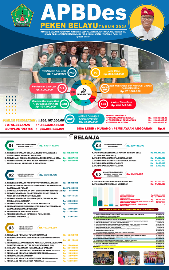 INFO GRAFIS APBDES PEKEN BELAYU TAHUN ANGGARAN 2025